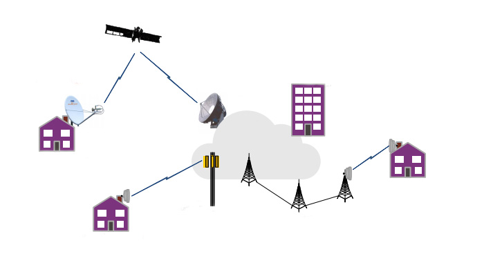 Interconnexion Fibre Optique-Radio-VSAT