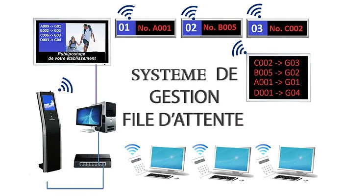 Système de gestion de fil d'attente